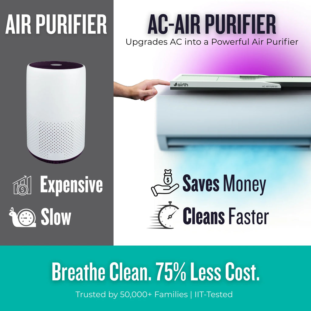 Air Purifier for Split AC Winter Version (AQI >300)