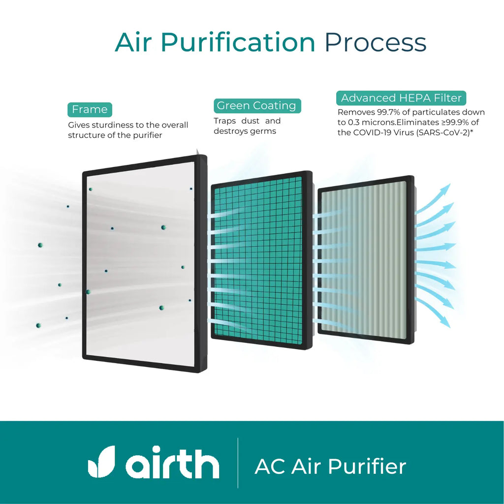 Air Purifier for Window AC