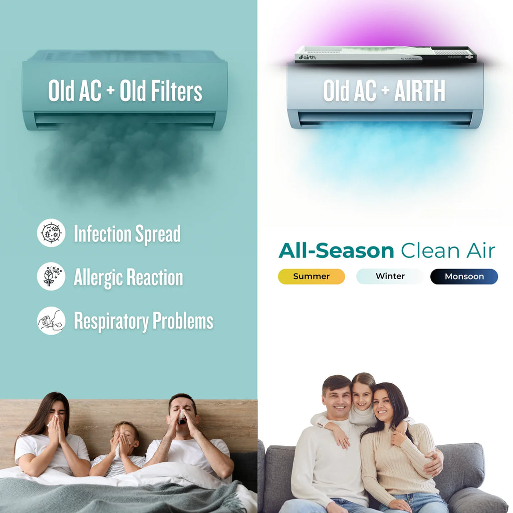 Air Purifier for Split AC AQI < 300, Summer Version