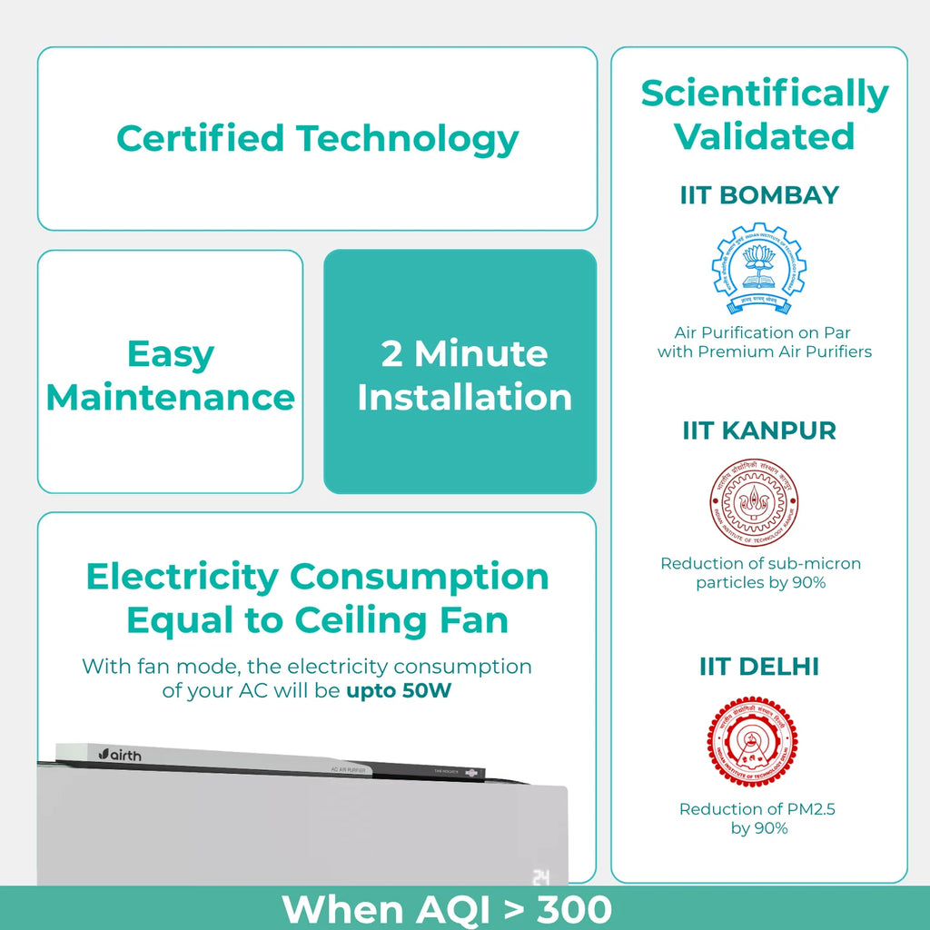 Air Purifier for Split AC Winter Version (AQI >300)