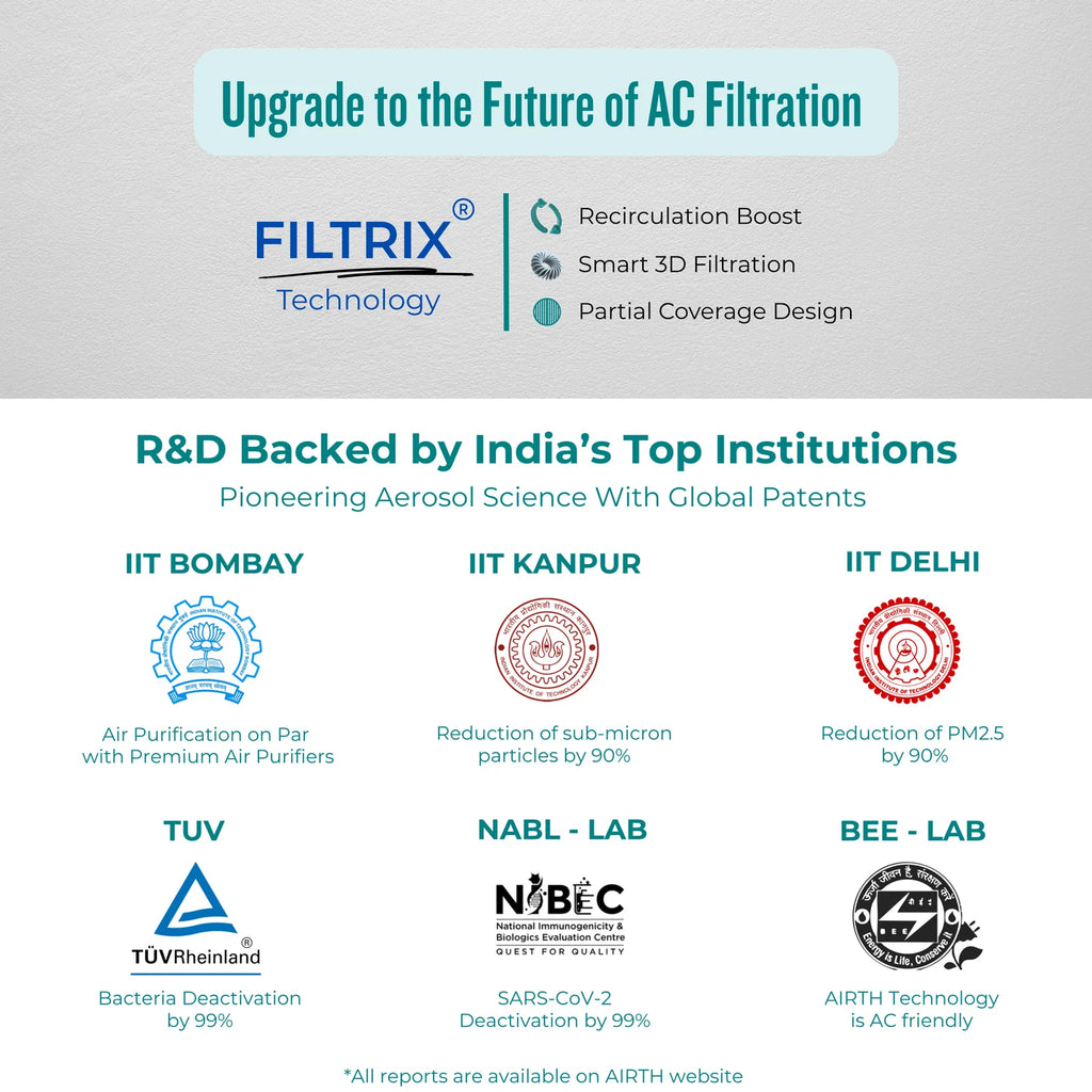 Air Purifier for Split AC Winter Version (AQI >300)