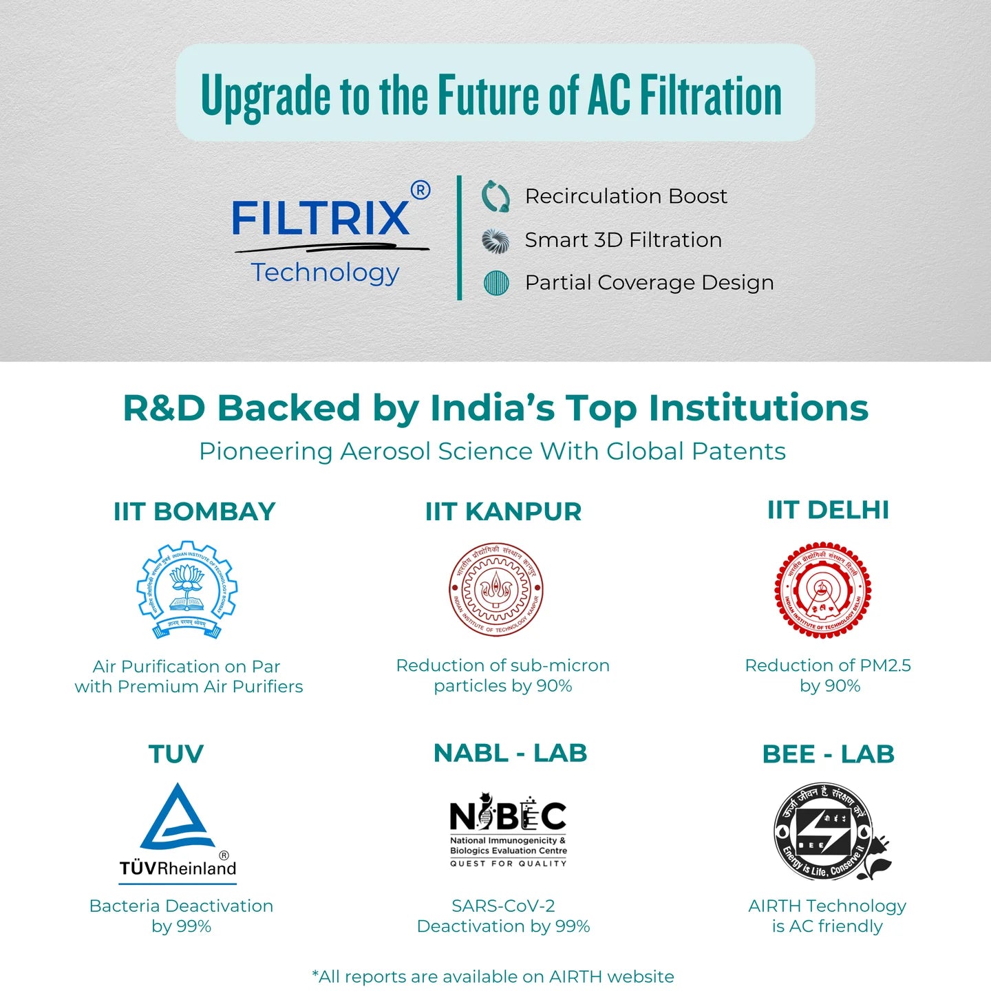Air Purifier for Split AC Winter Version (AQI >300)
