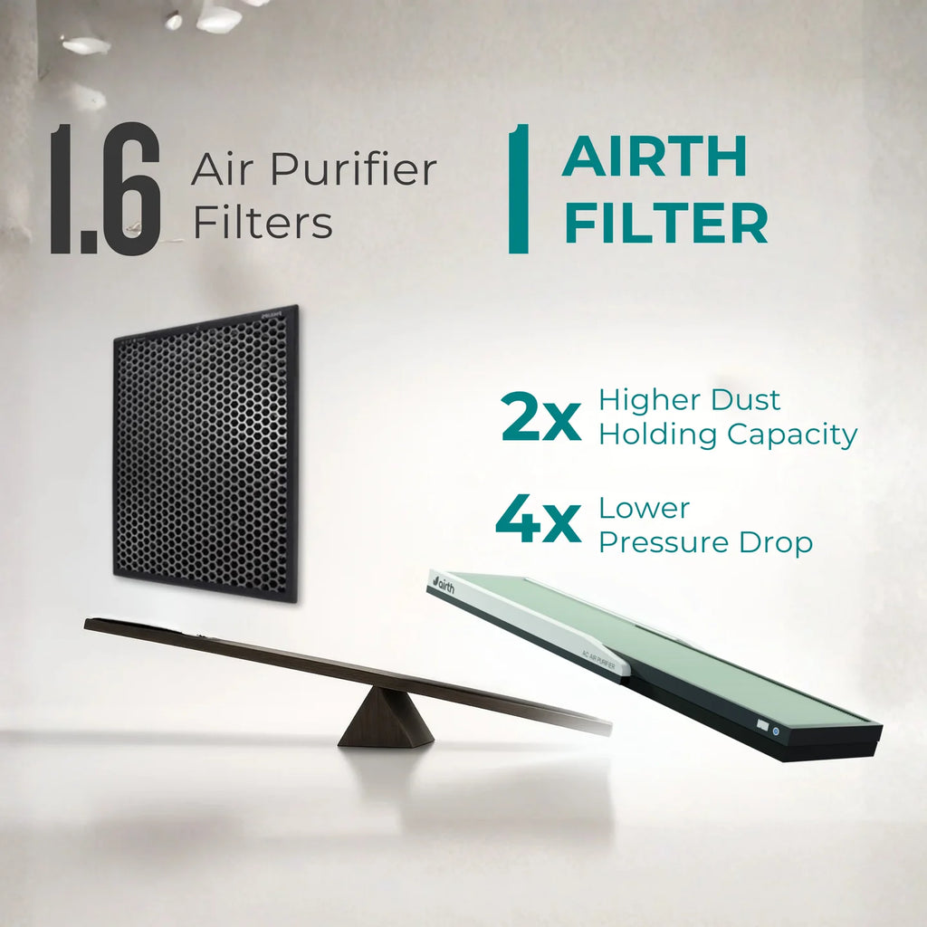 Air Purifier for Split AC Winter Version (AQI >300)