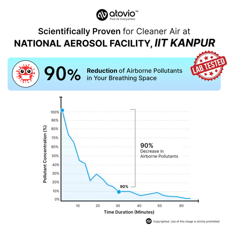 Atovio Pebble Wearable Air Purifier