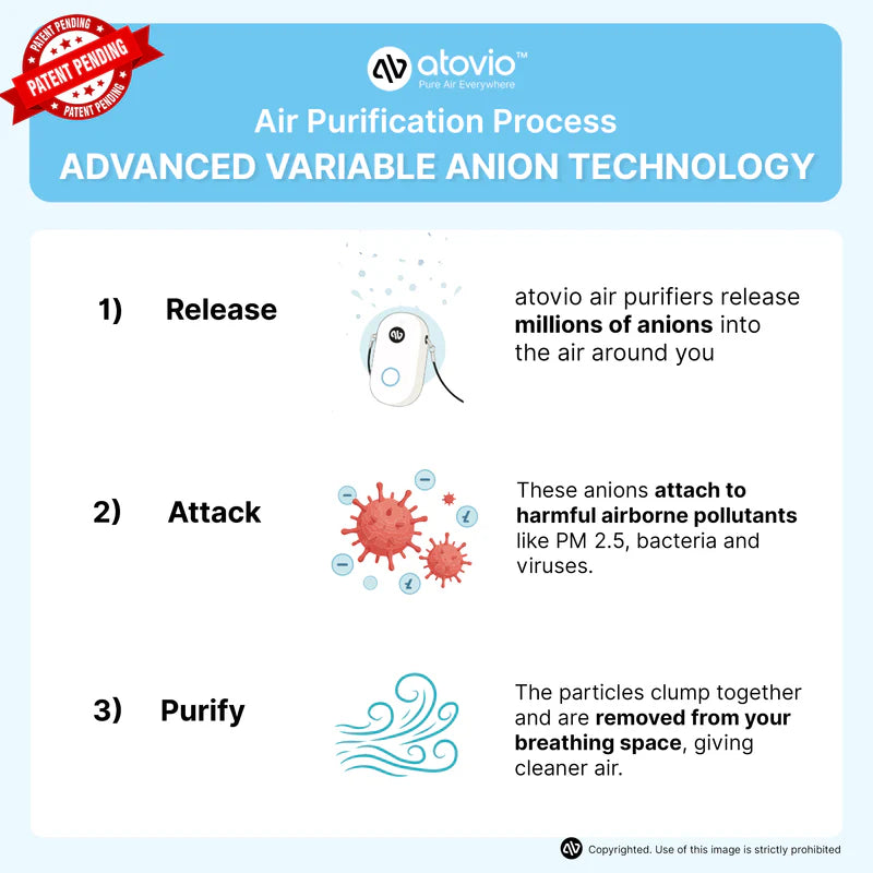 Atovio Pebble Wearable Air Purifier