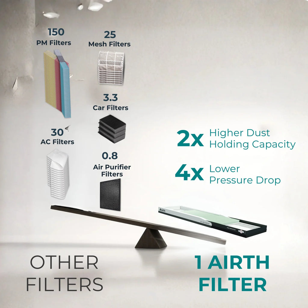 Air Purifier for Split AC AQI < 300, Summer Version