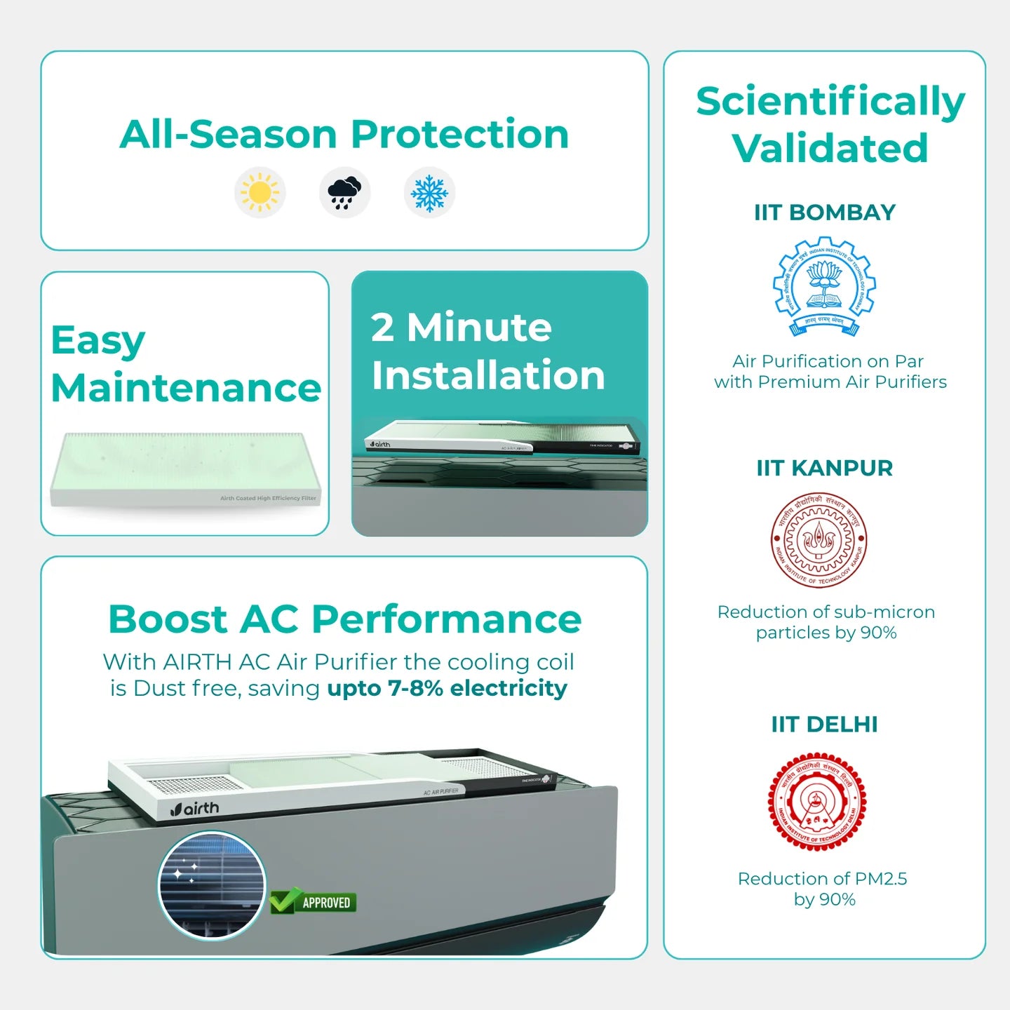 Air Purifier for Split AC AQI < 300, Summer Version