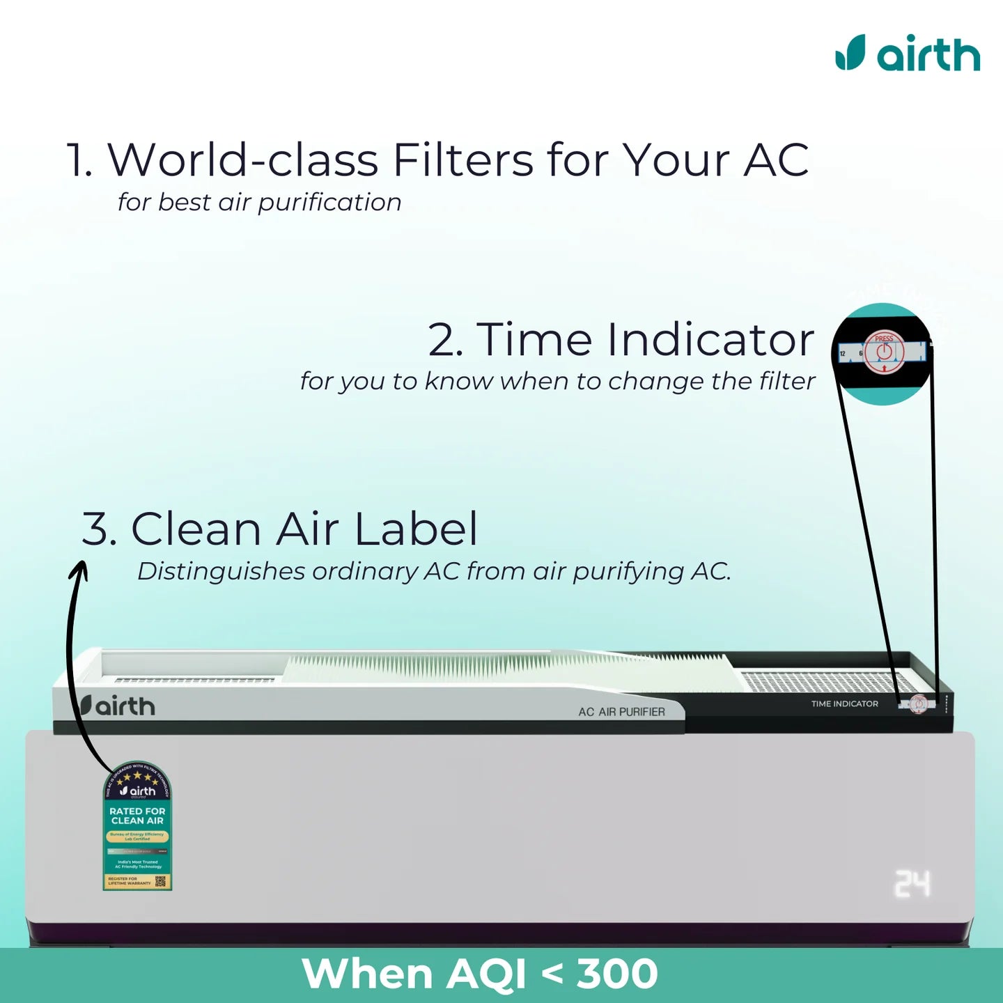Air Purifier for Split AC AQI < 300, Summer Version