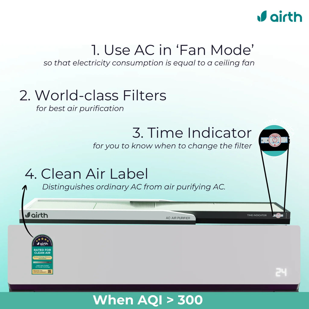 Air Purifier for Split AC Winter Version (AQI >300)