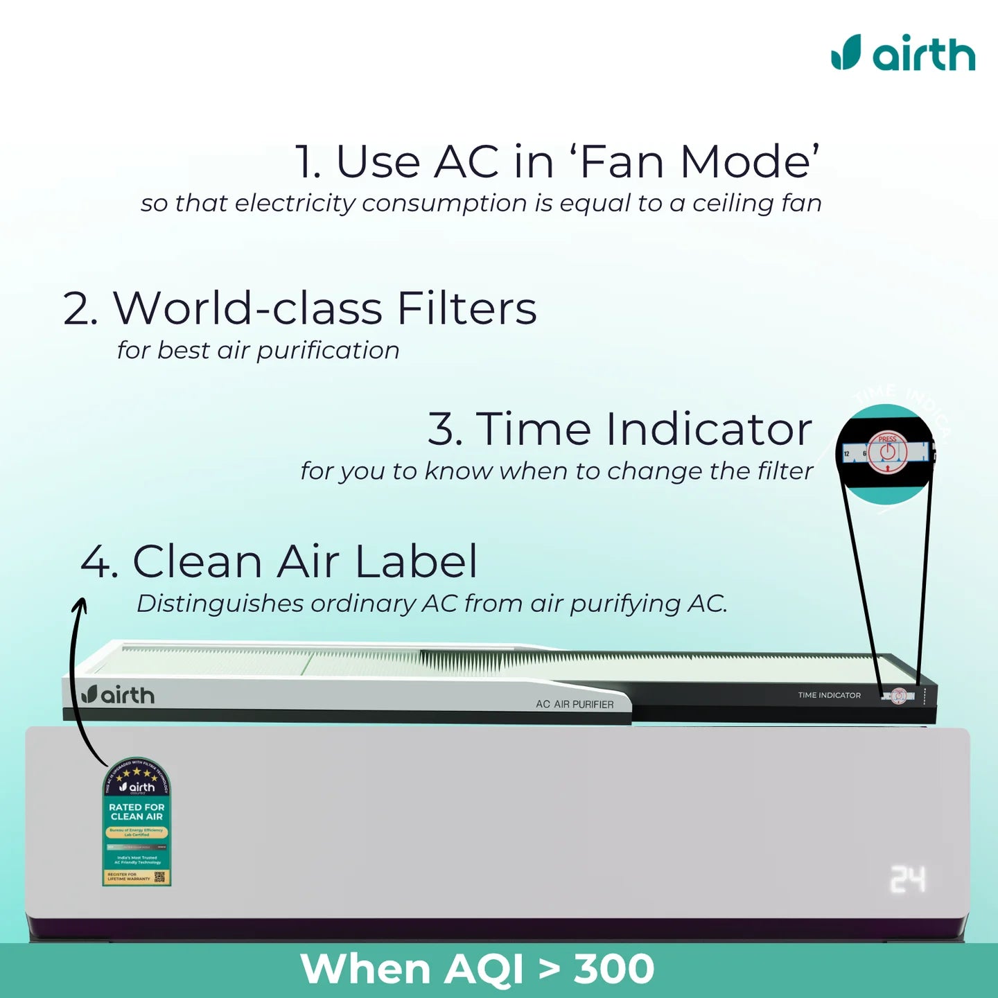 Air Purifier for Split AC Winter Version (AQI >300)