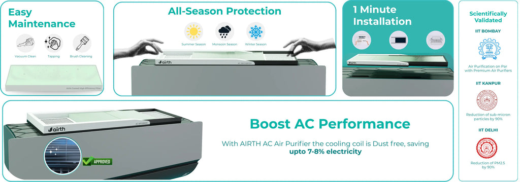 Air Purifier for Split AC Winter Version (AQI >300)