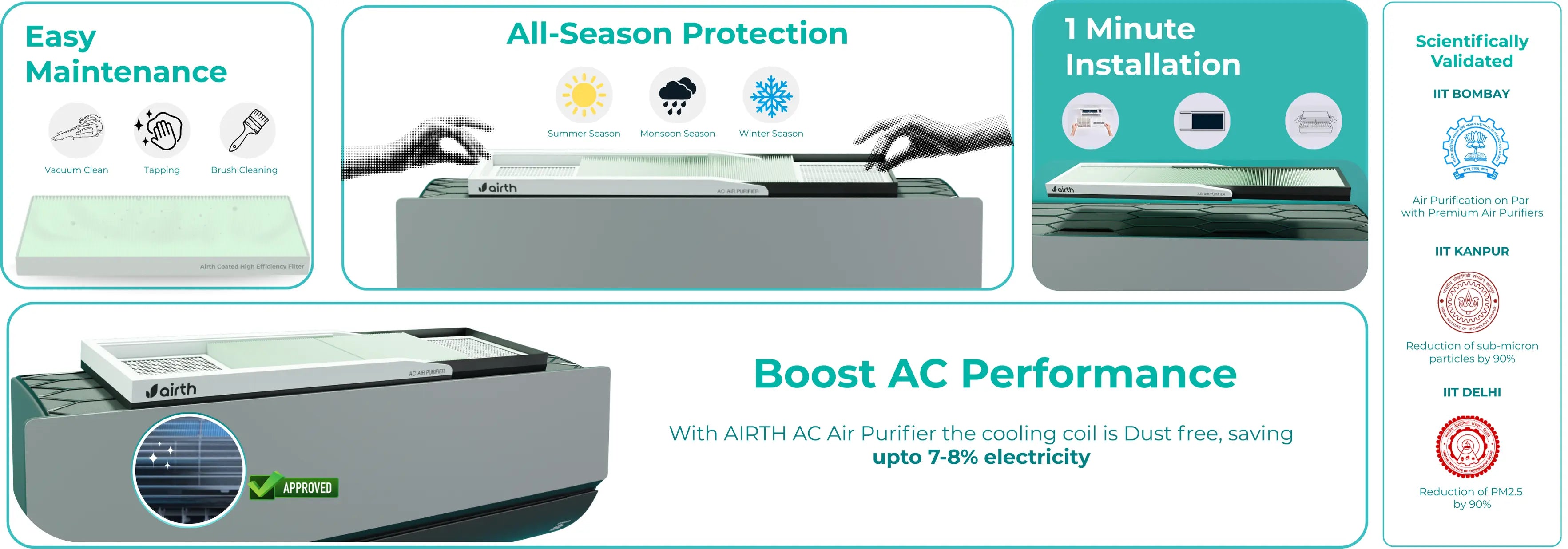 Air Purifier for Split AC Winter Version (AQI >300)